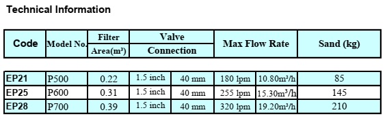 Emaux P-Series Top Mount Filter